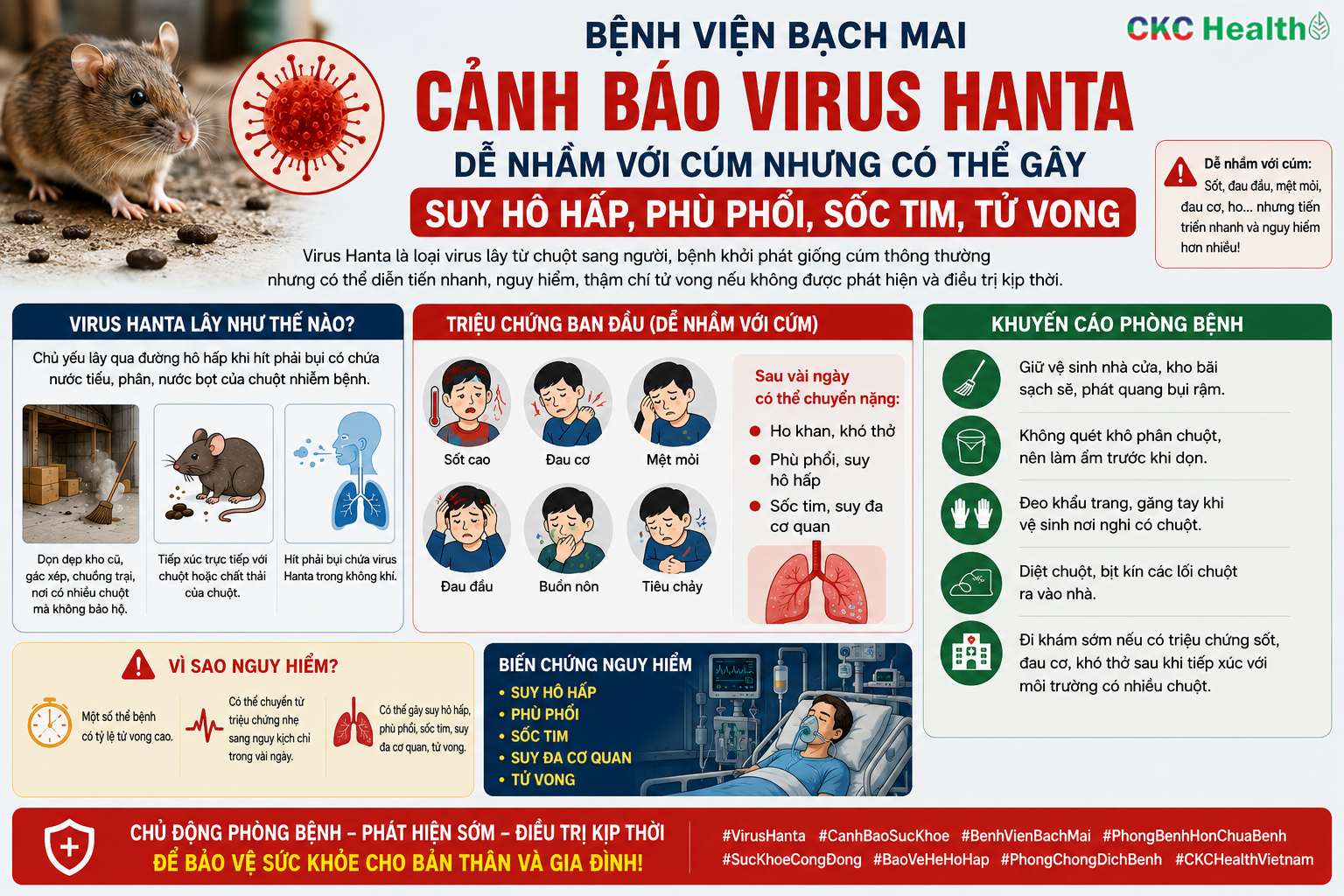 Cảnh Báo về virus HANTA từ Bệnh viện Bạch Mai